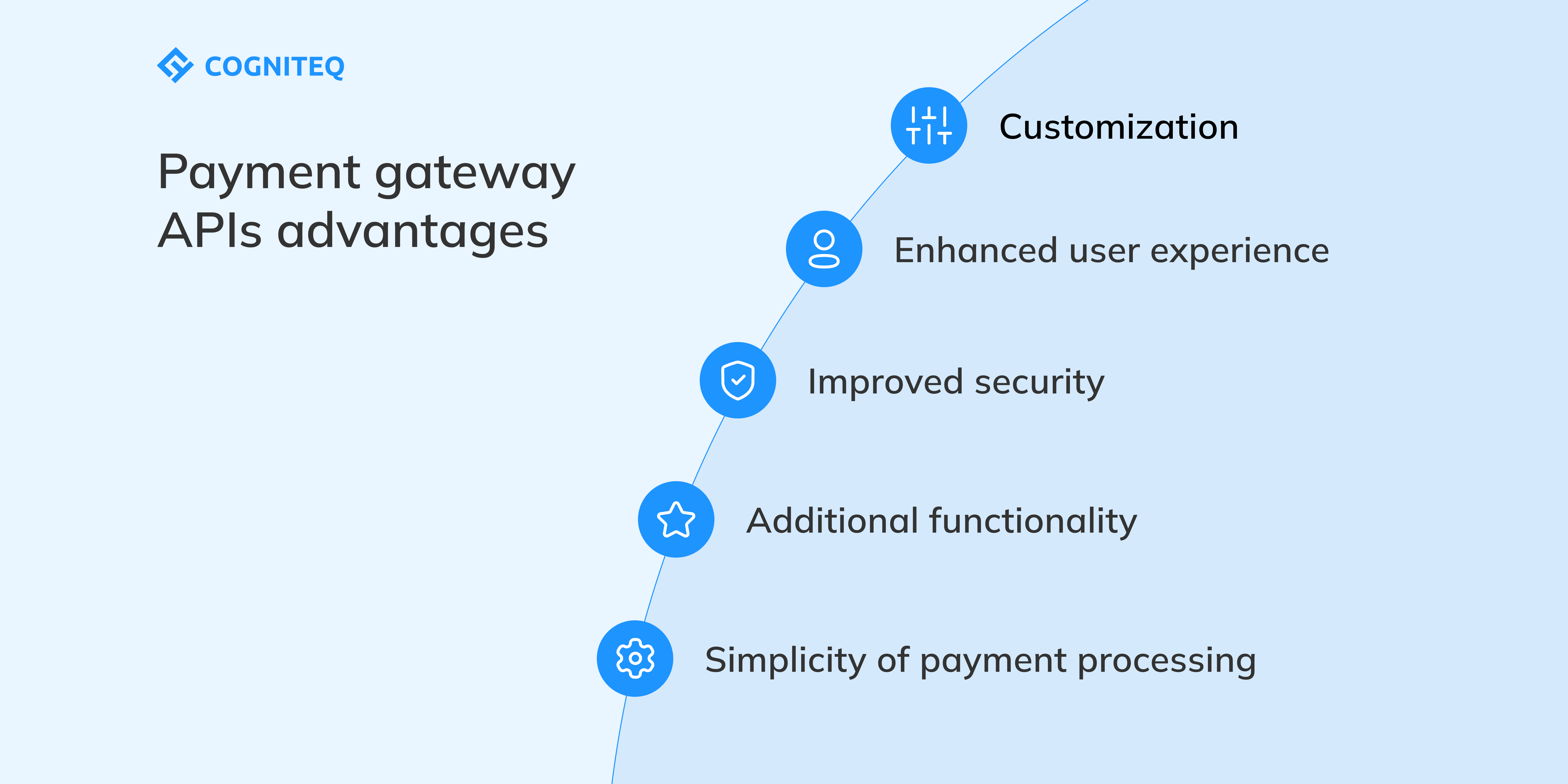 top-7-payment-gateway-apis-integration-tips-cogniteq